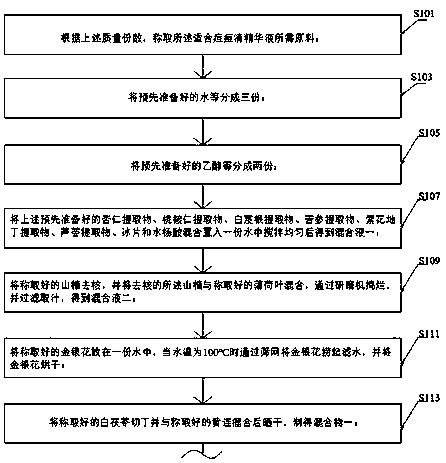 Acne eliminating essence liquid and preparation method thereof