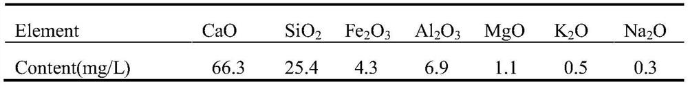 Method for curing arsenic-containing sludge by using copper slag/cement composite cementing material