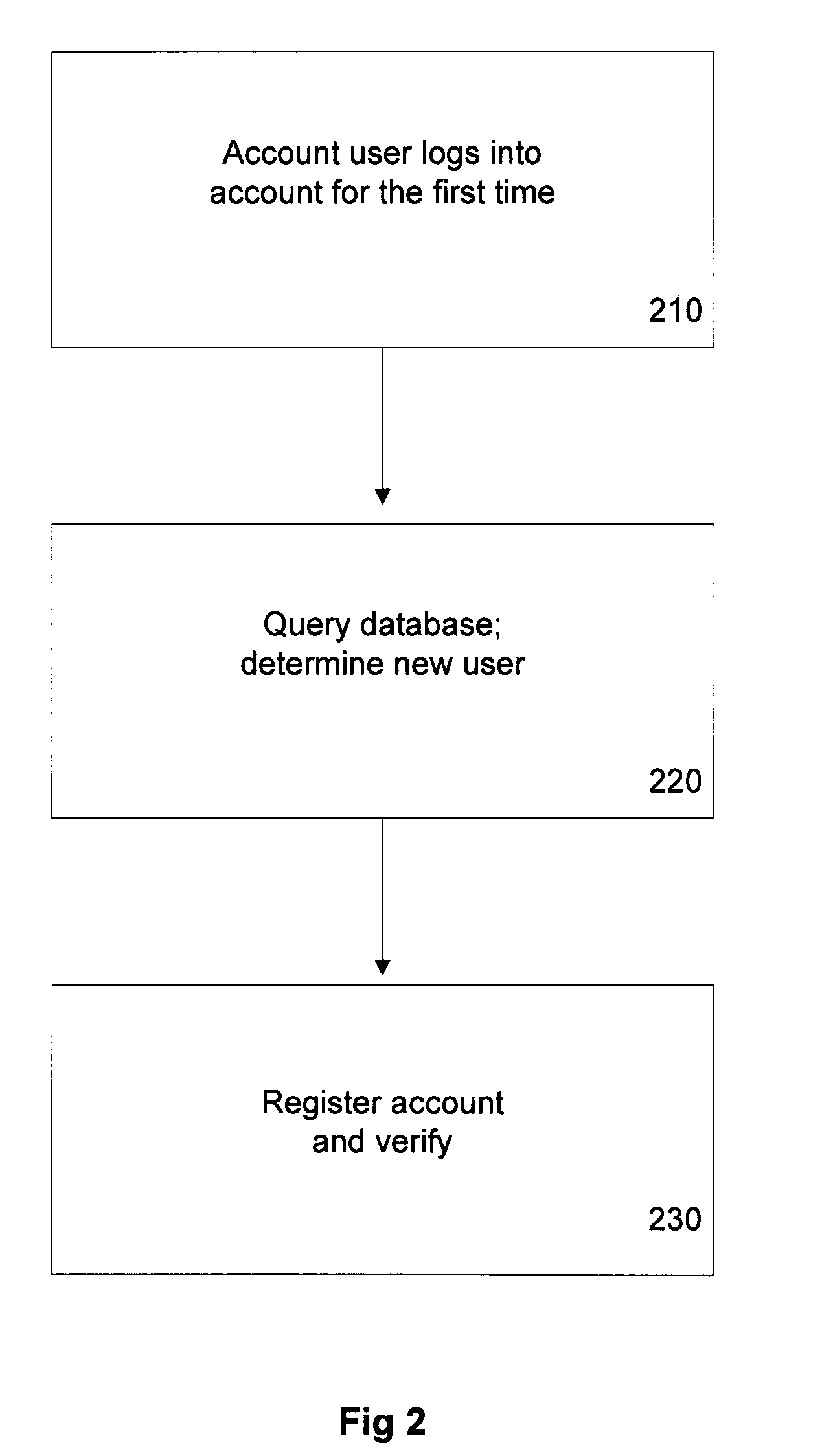Method and system of securing accounts