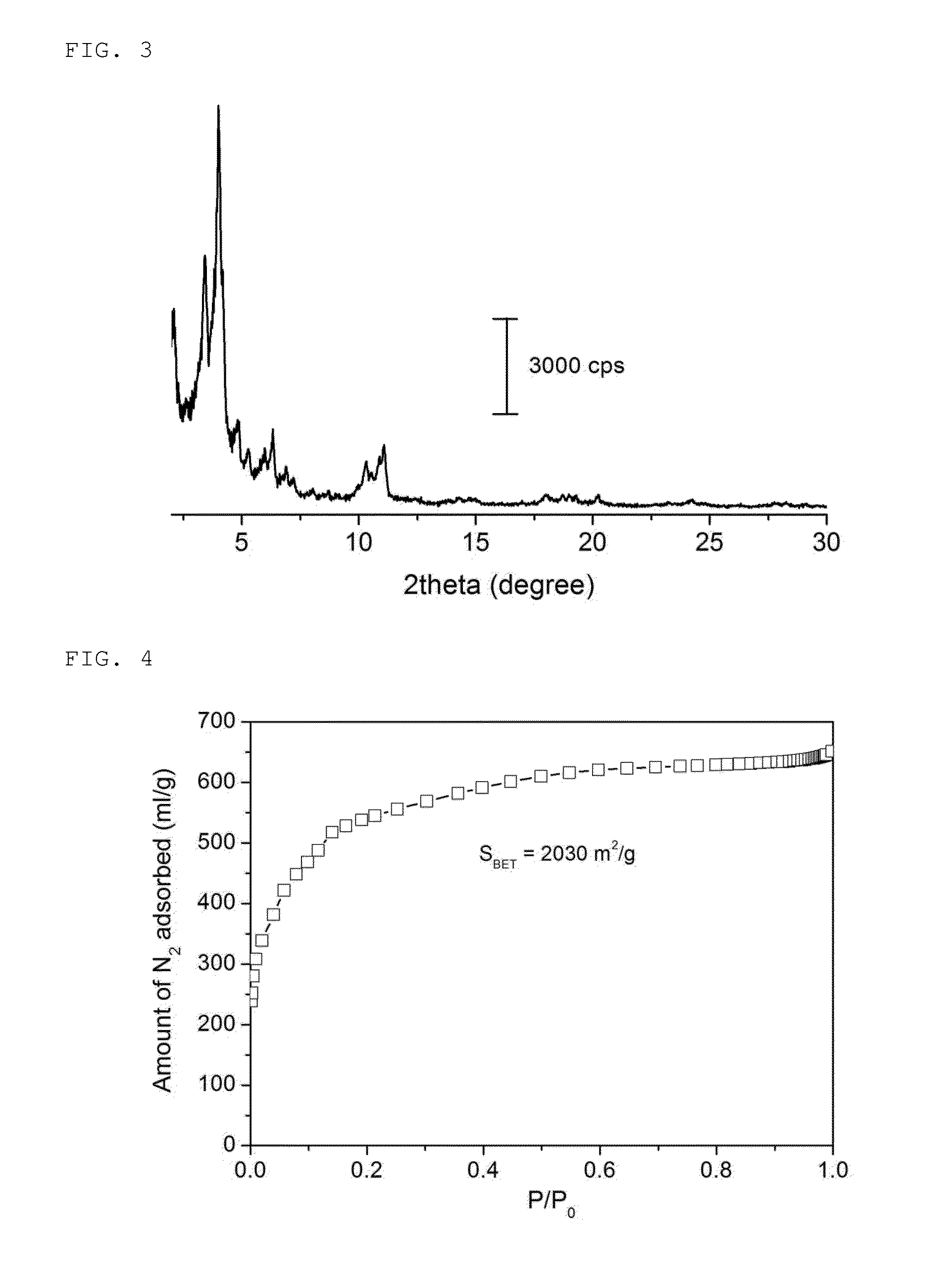 Inorganic-organic hybrid nanoporous material with nitrogen selective adsorptivity and method for separating nitrogen-contaning gas mixture using the same