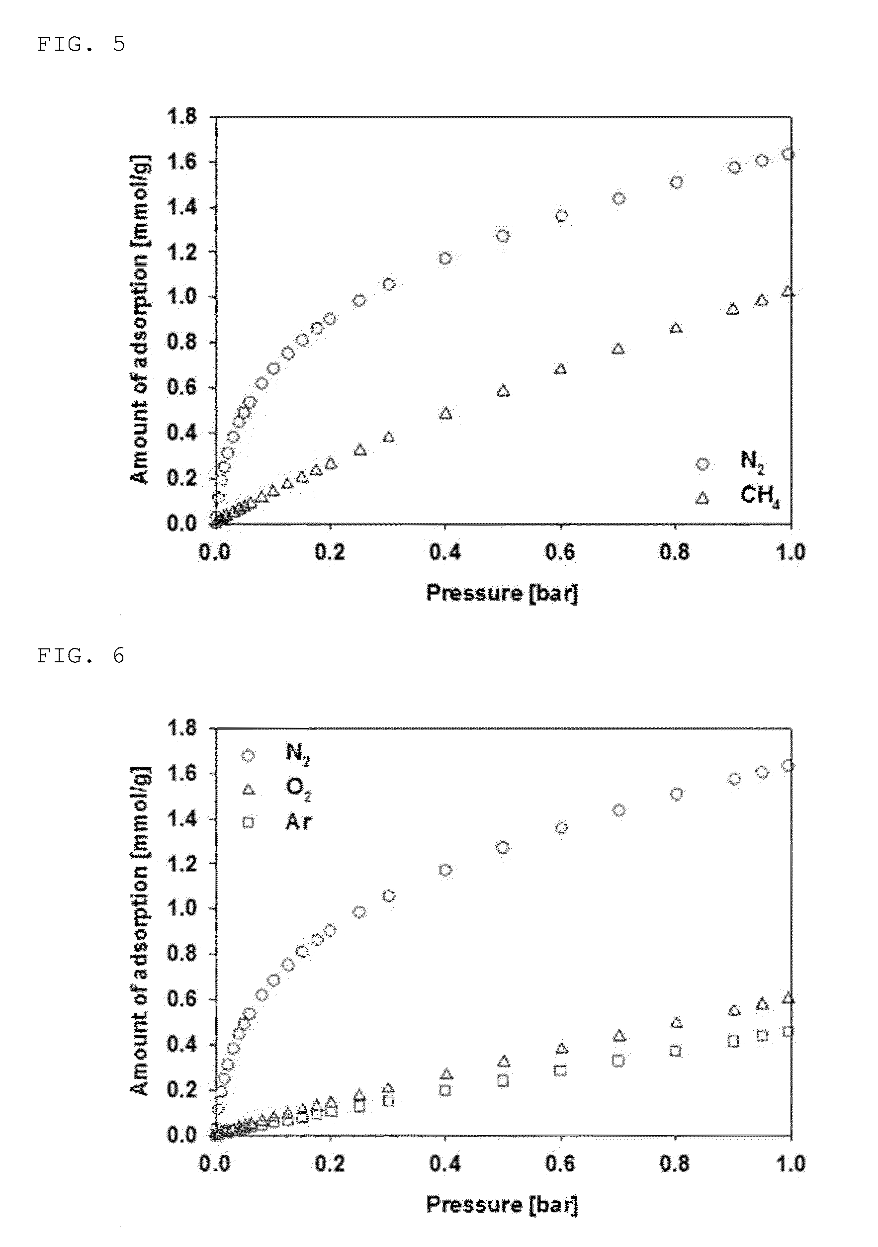 Inorganic-organic hybrid nanoporous material with nitrogen selective adsorptivity and method for separating nitrogen-contaning gas mixture using the same