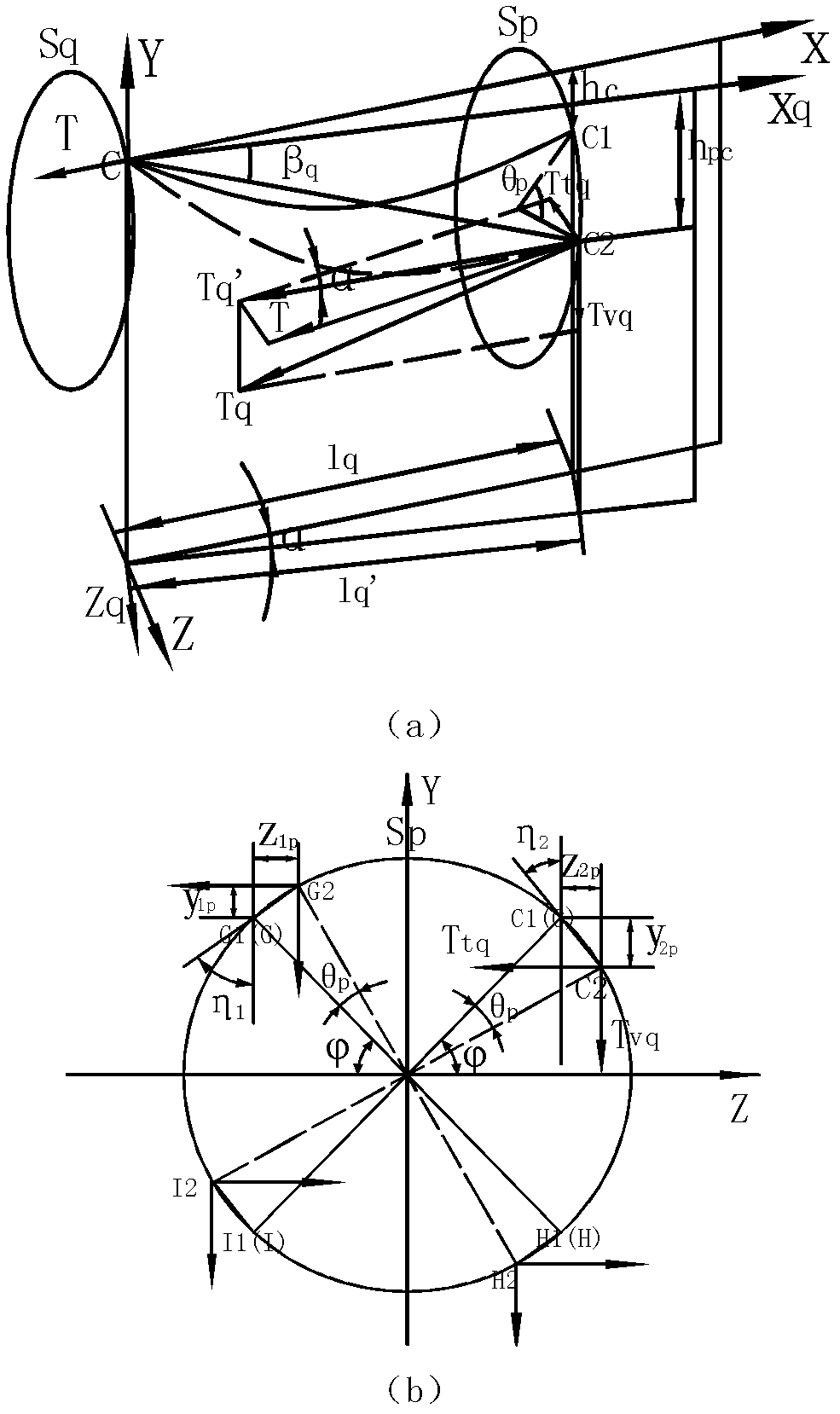 Computing method for torsional rigidity of split conductor of overhead power transmission line