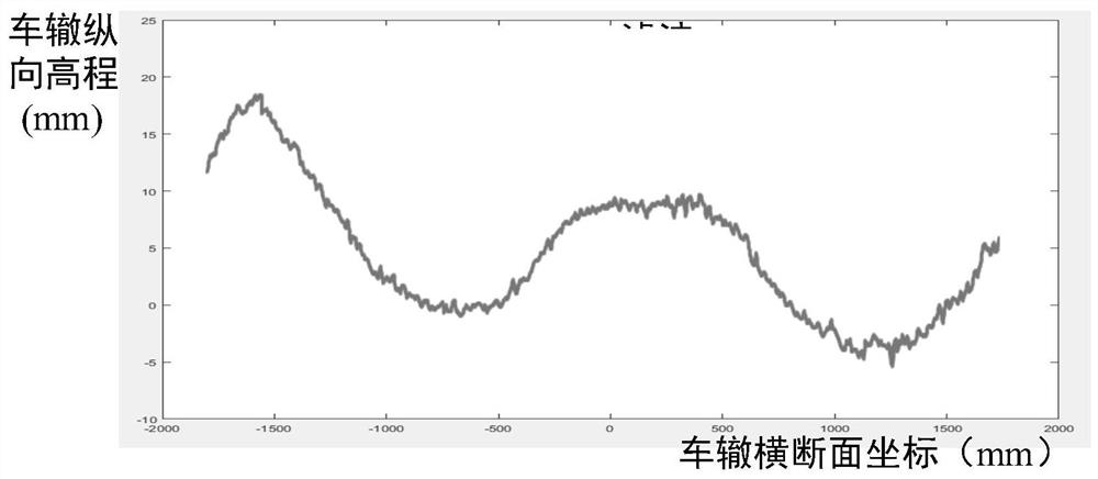 A method for three-dimensional evaluation of road surface water ruts and analysis of driving safety