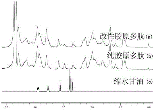 A kind of strongly hydrophobic gelatin leather finishing agent containing polysiloxane and glycidol and preparation method thereof