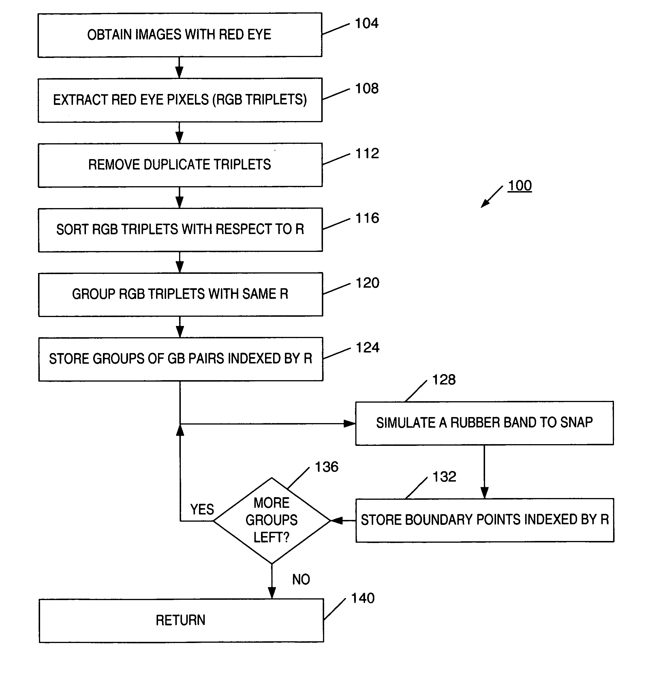 Red eye reduction apparatus and method