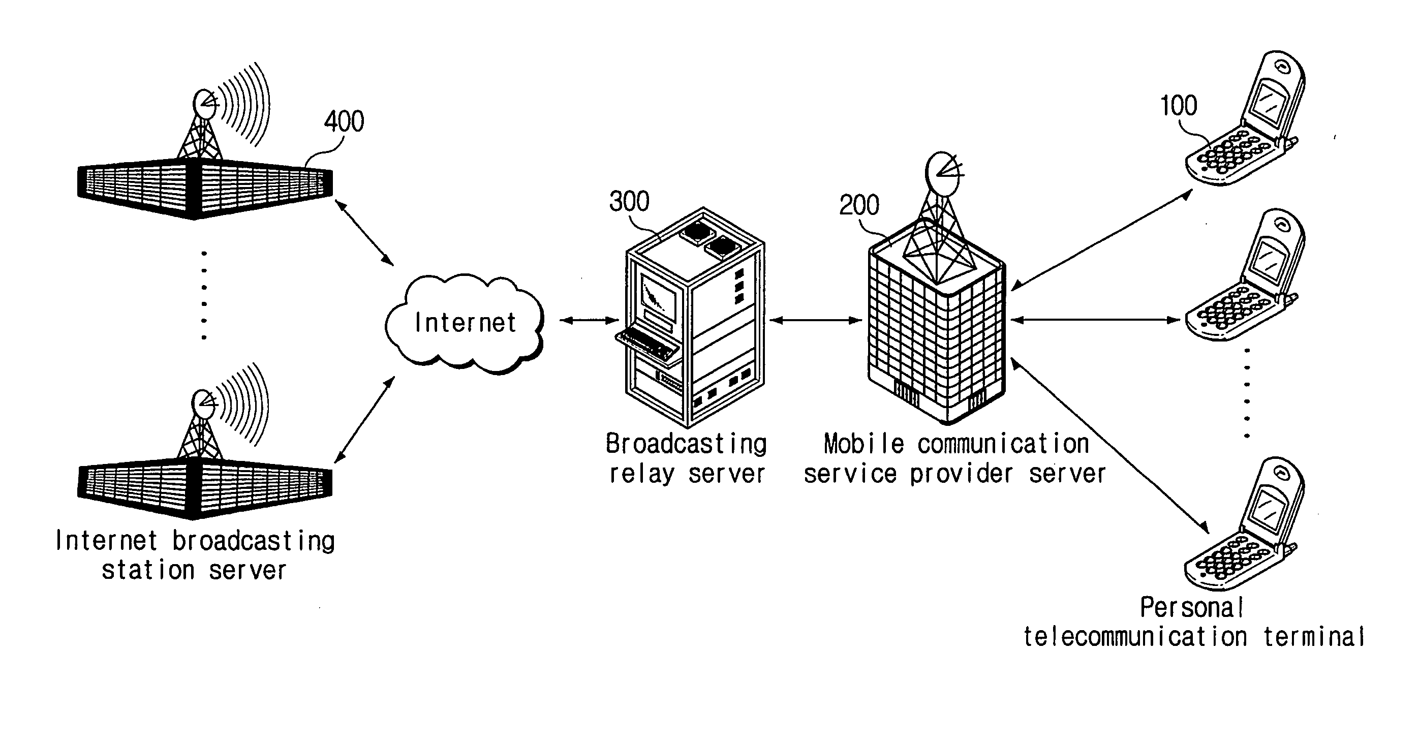 Internet broadcasting system and method thereof for personal telecommunication terminal