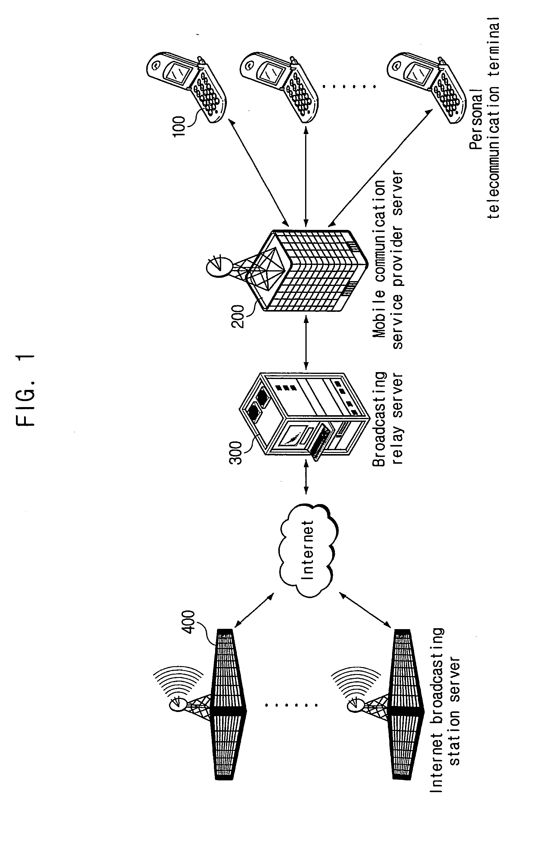 Internet broadcasting system and method thereof for personal telecommunication terminal