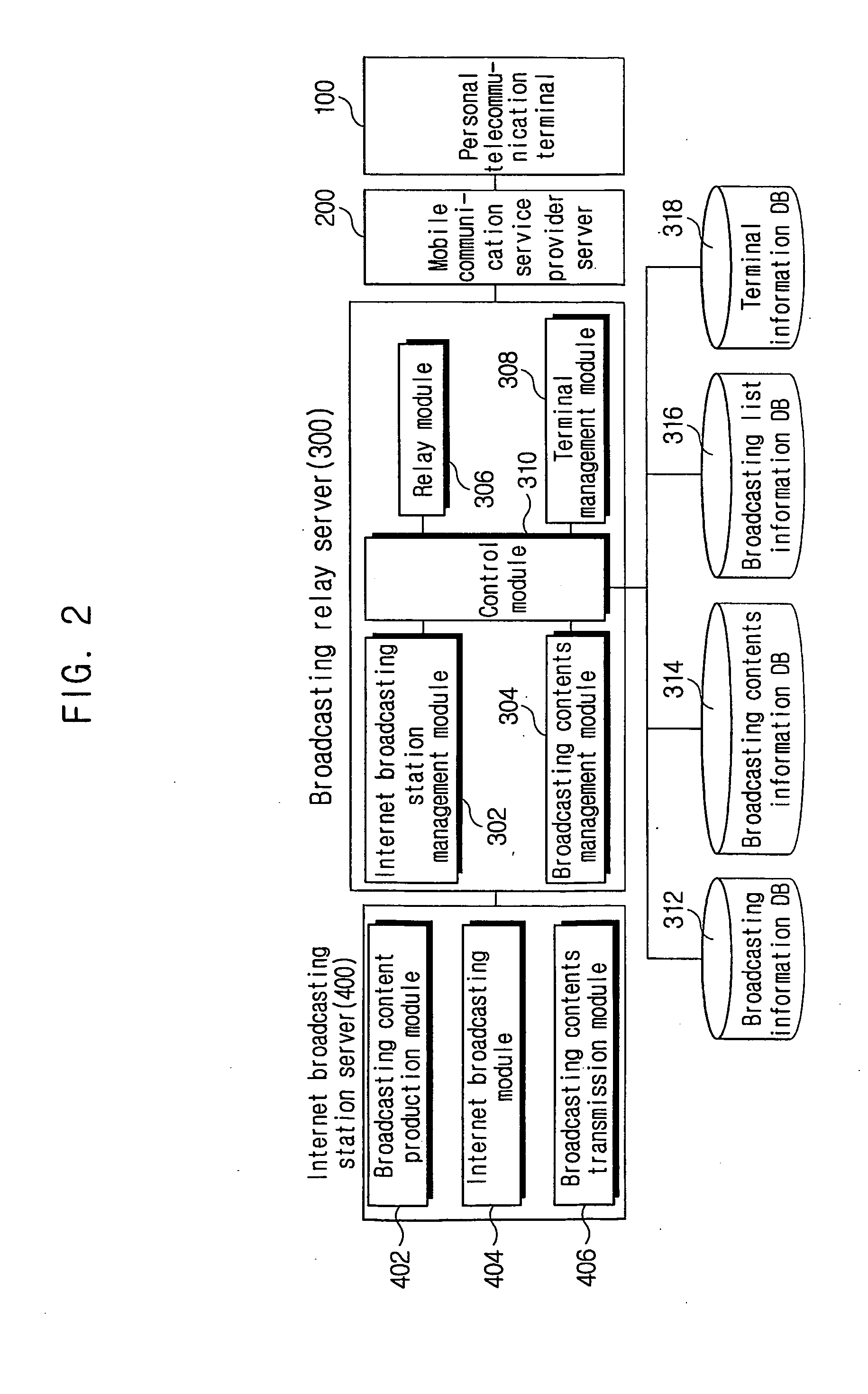 Internet broadcasting system and method thereof for personal telecommunication terminal