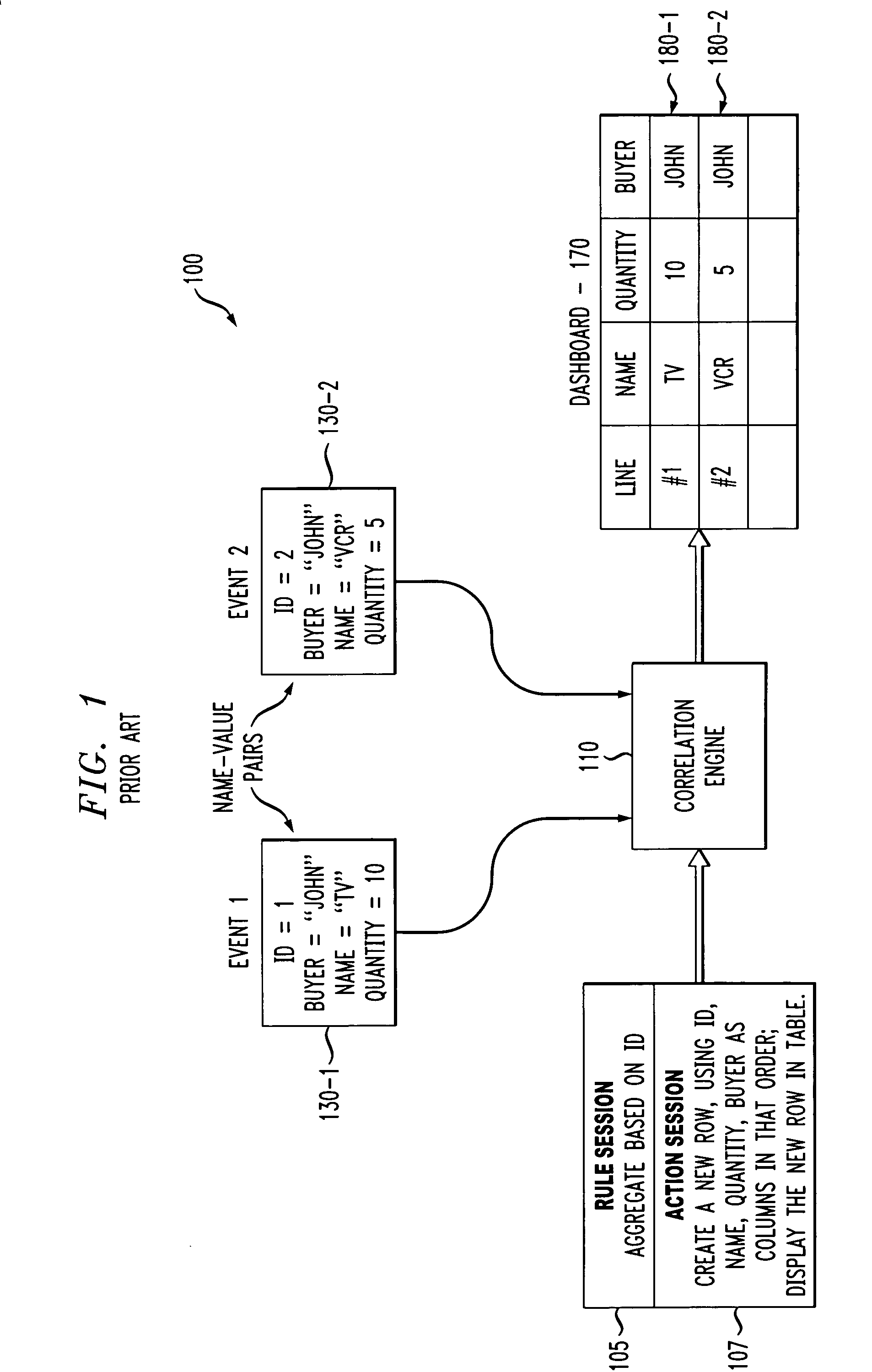 Method and apparatus for event transformation and adaptive correlation for monitoring business solutions