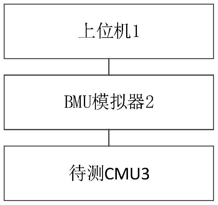 CMU test method, device and system