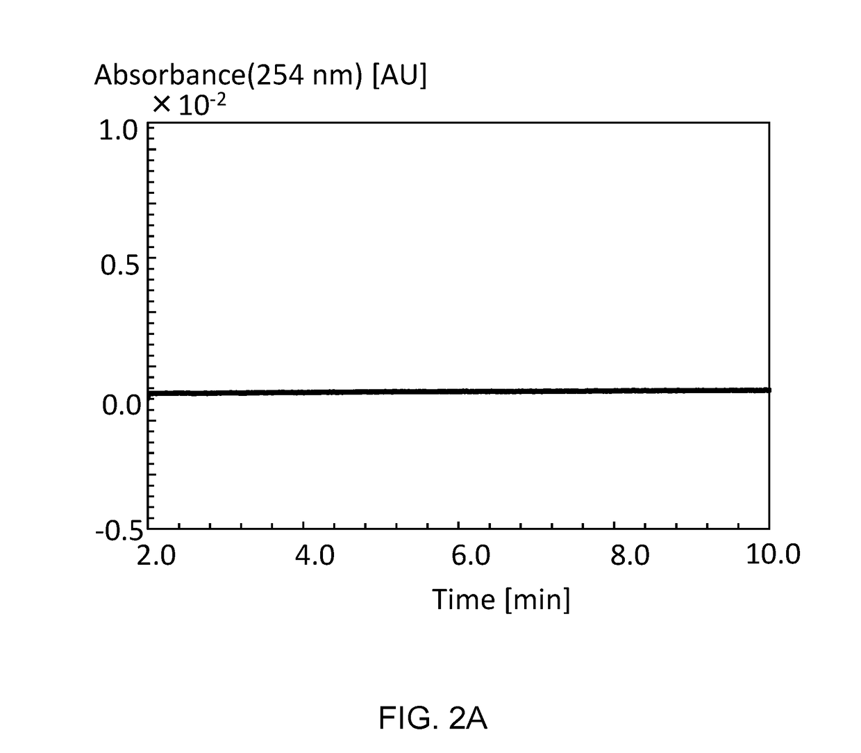 Method for determining whether a capillary filled with an electrophoresis medium can be used suitably for electrophoresis