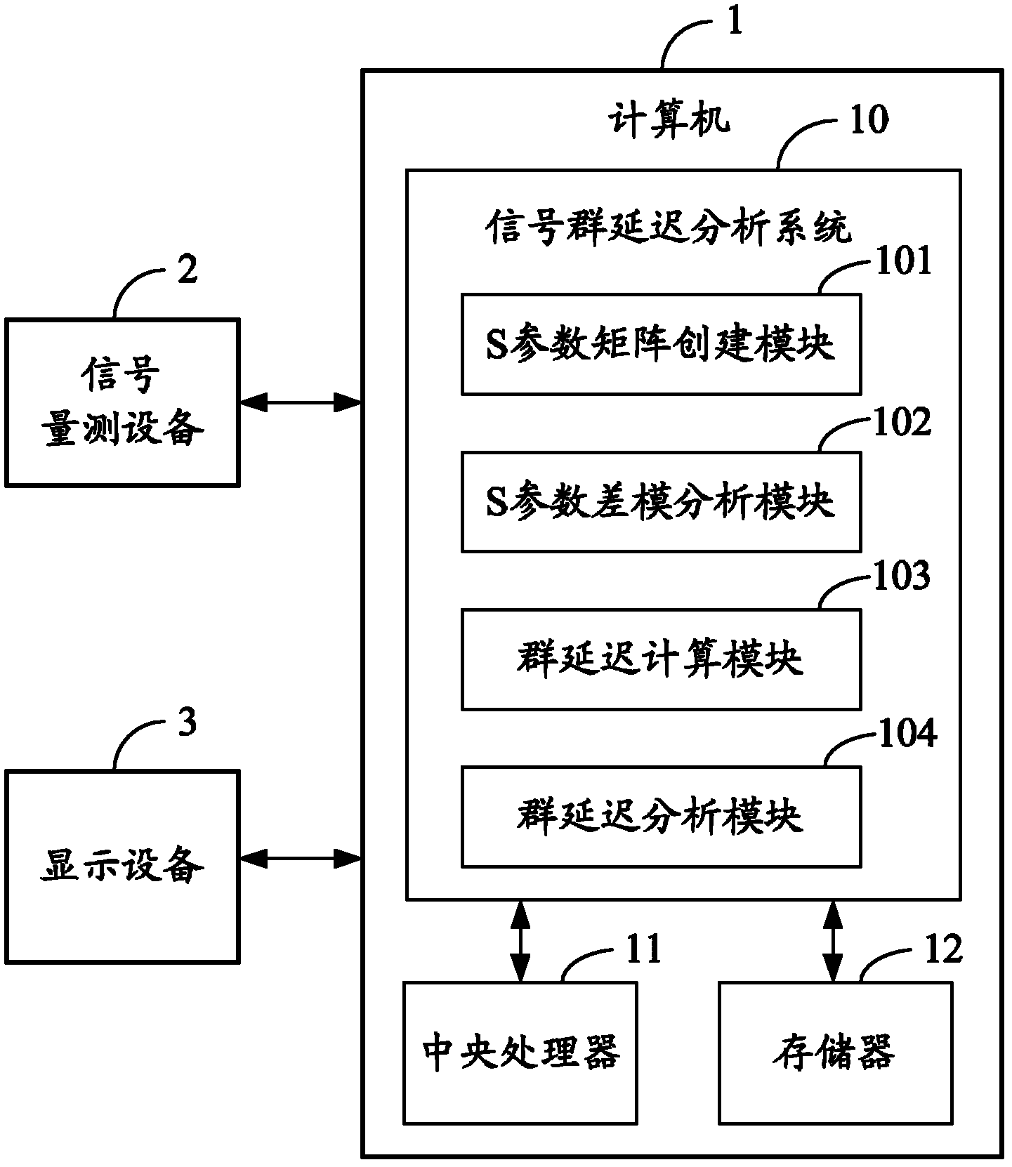 Printed circuit board (PCB) signal group delay analysis system and method