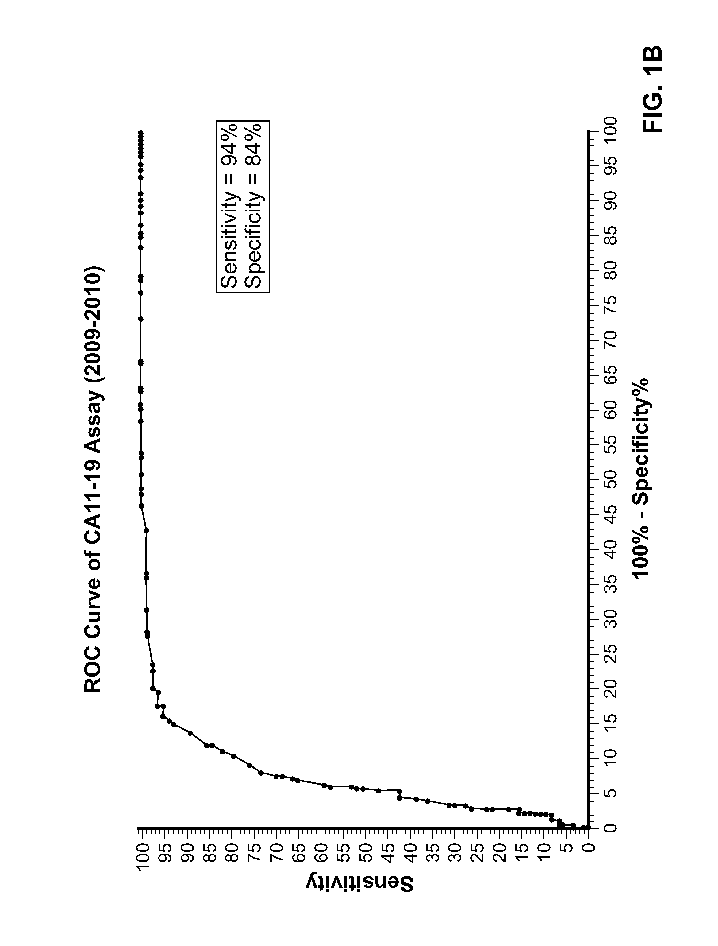 Methods and compositions for screening and detecting biomarkers