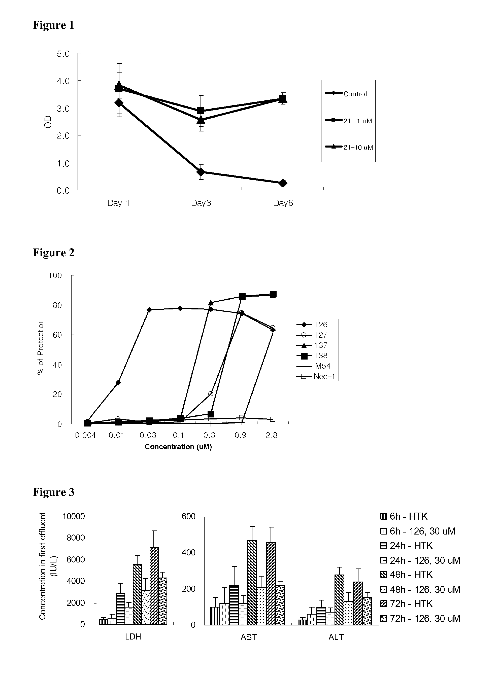 Indole and indazole derivatives having a cell-, tissue- and organ-preserving effect