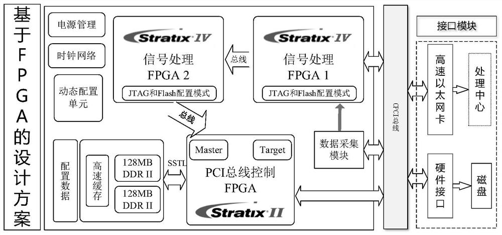 GPU-based PCM/FM telemetry signal incoherent demodulation implementation method