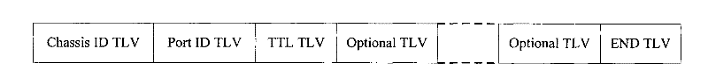 Method and apparatus for discovering network resource and topology