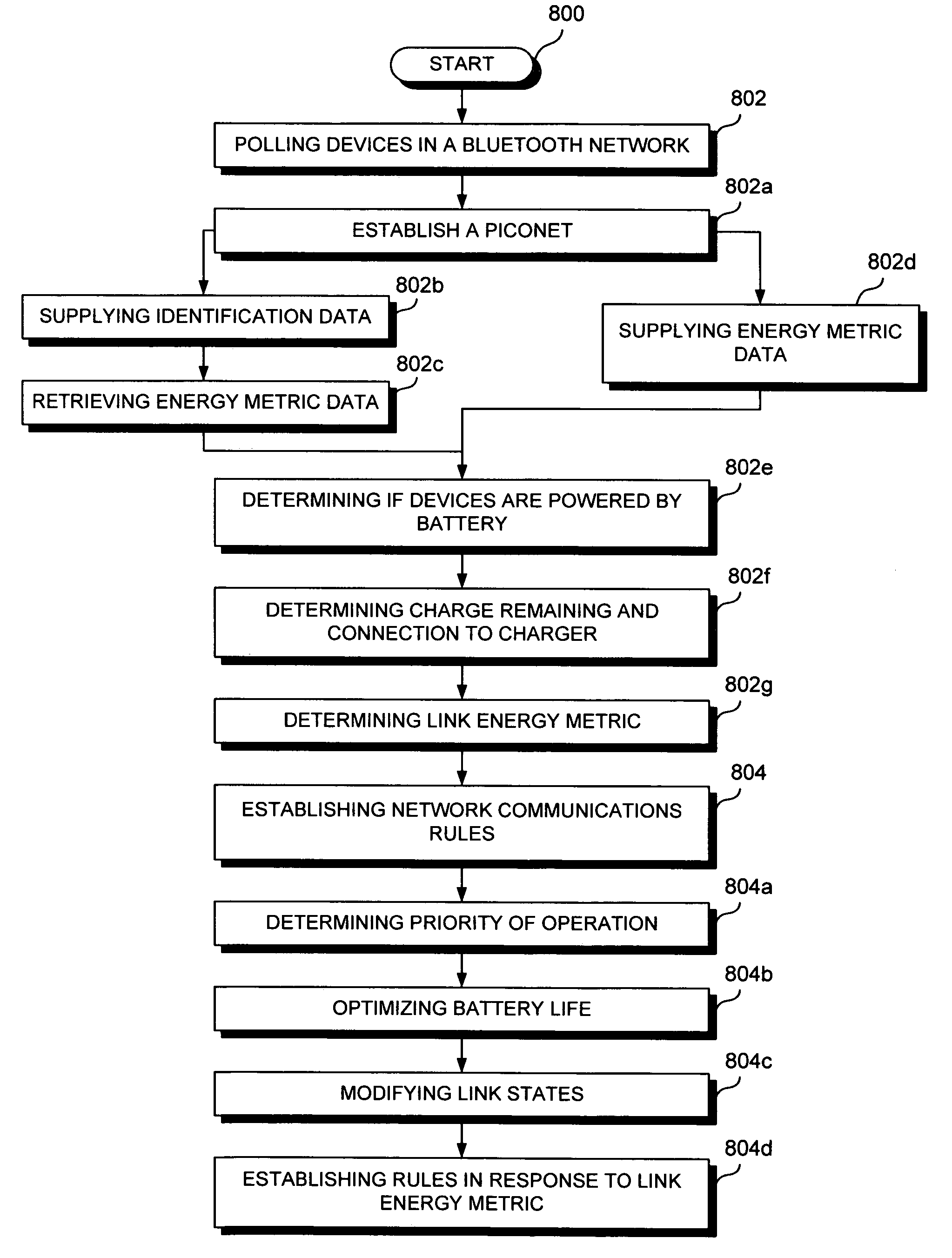 System and method for personal area network (PAN) distributed global optimization