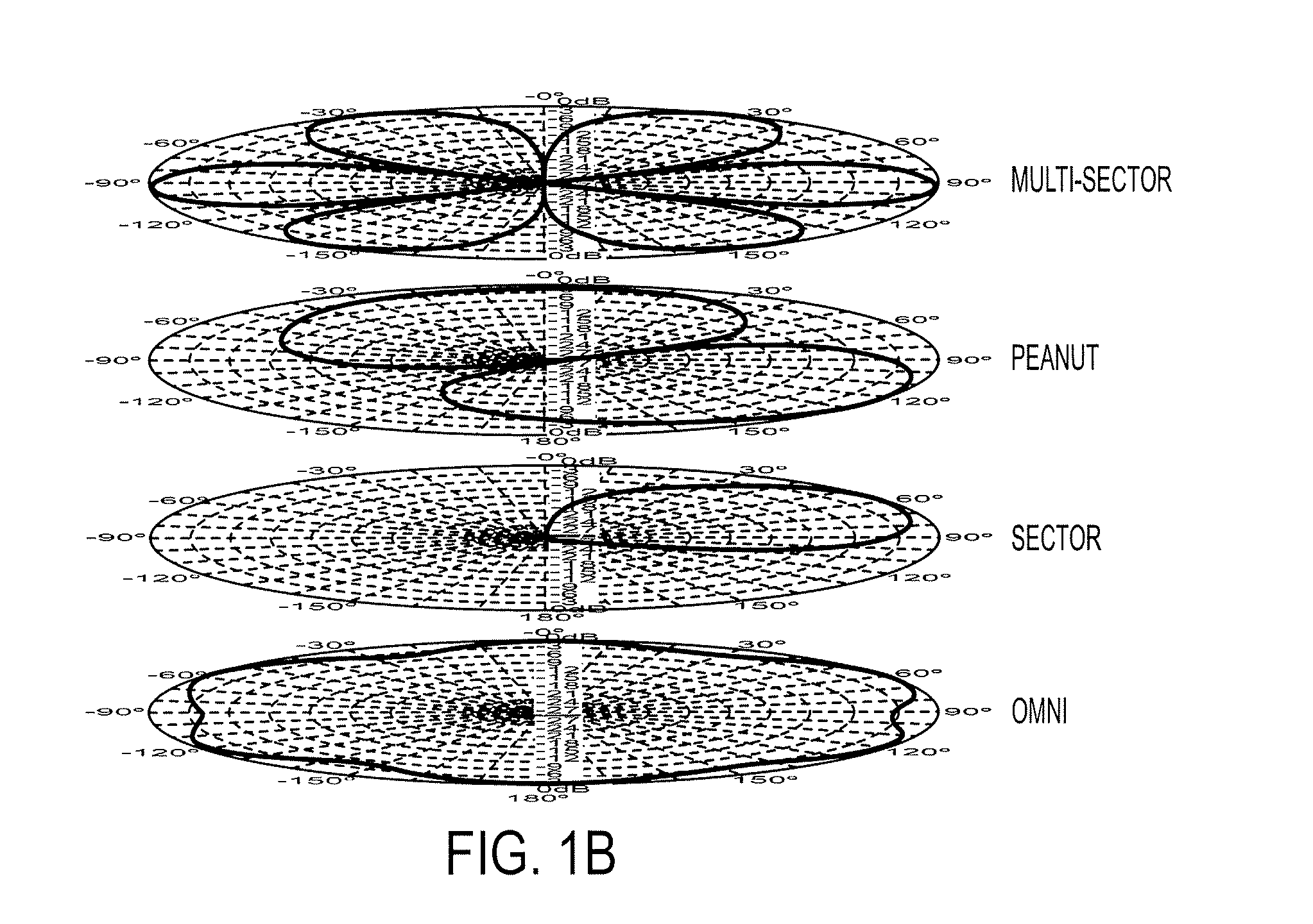 Circular base station antenna array and method of reconfiguring a radiation pattern
