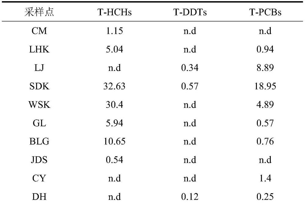 Ecological risk assessment method based on multidimensional cloud model-fuzzy support vector machine