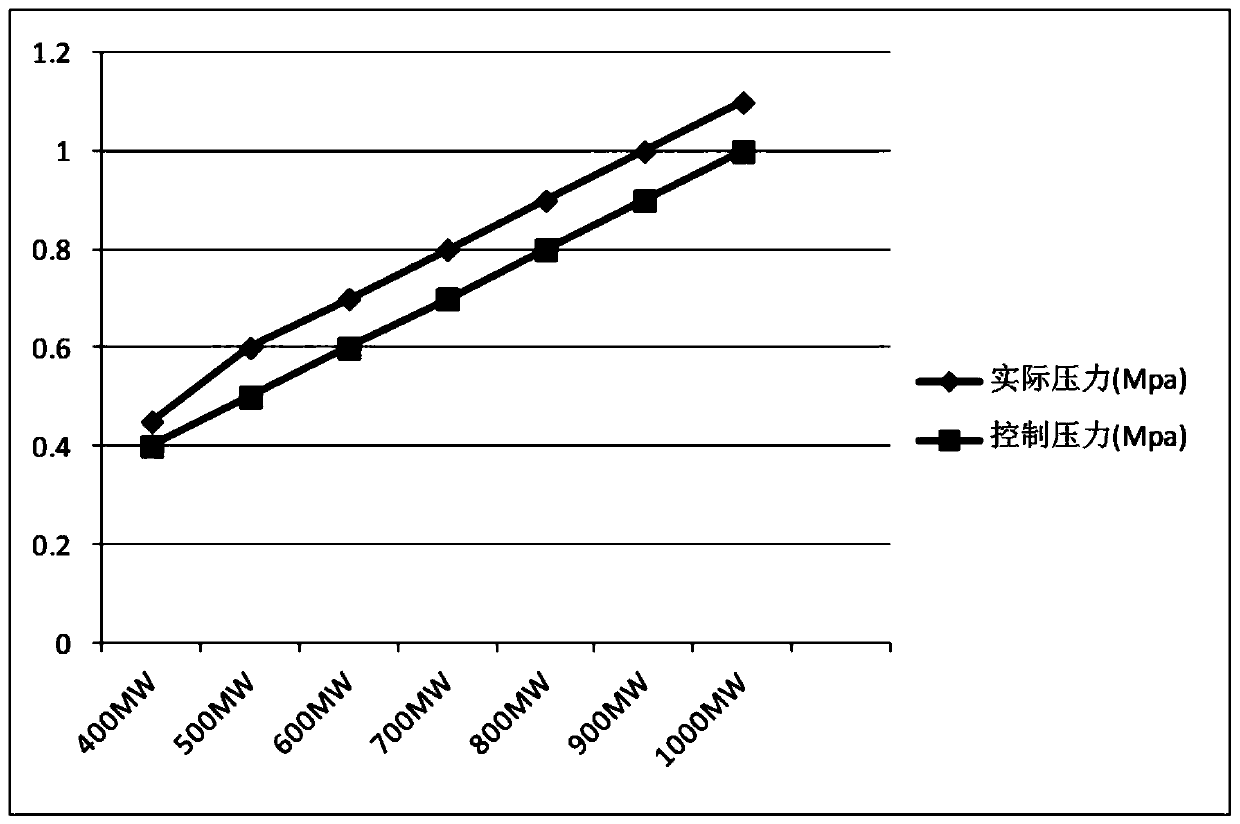 A control method for switching steam sources of a feed pump steam turbine