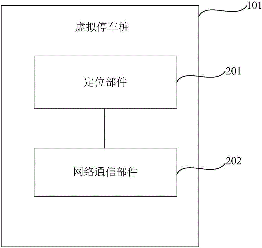 Shared bicycle control system and control method