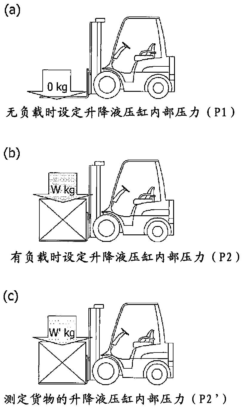 Freight weight measurement apparatus and method using compensation pressure in accordance with temperature change of hydraulic fluid