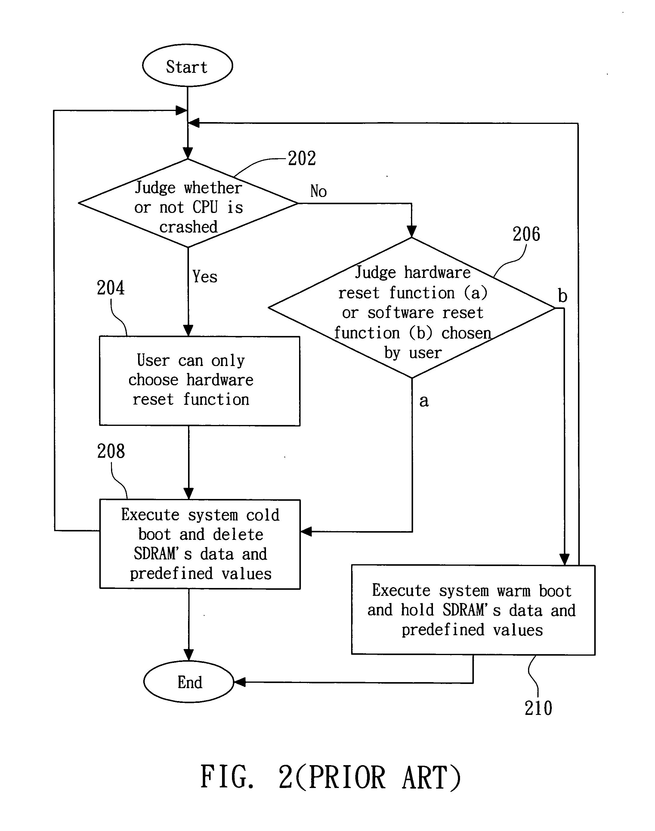 Booting method capable of executing a warm boot or a cold boot when a CPU crash occurs and computer system therefor