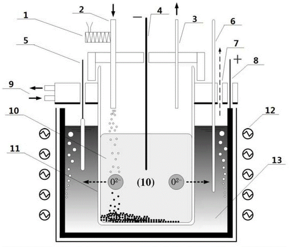 Method and electrolytic tank for producing metal titanium through directive electrolysis of titanium dioxide