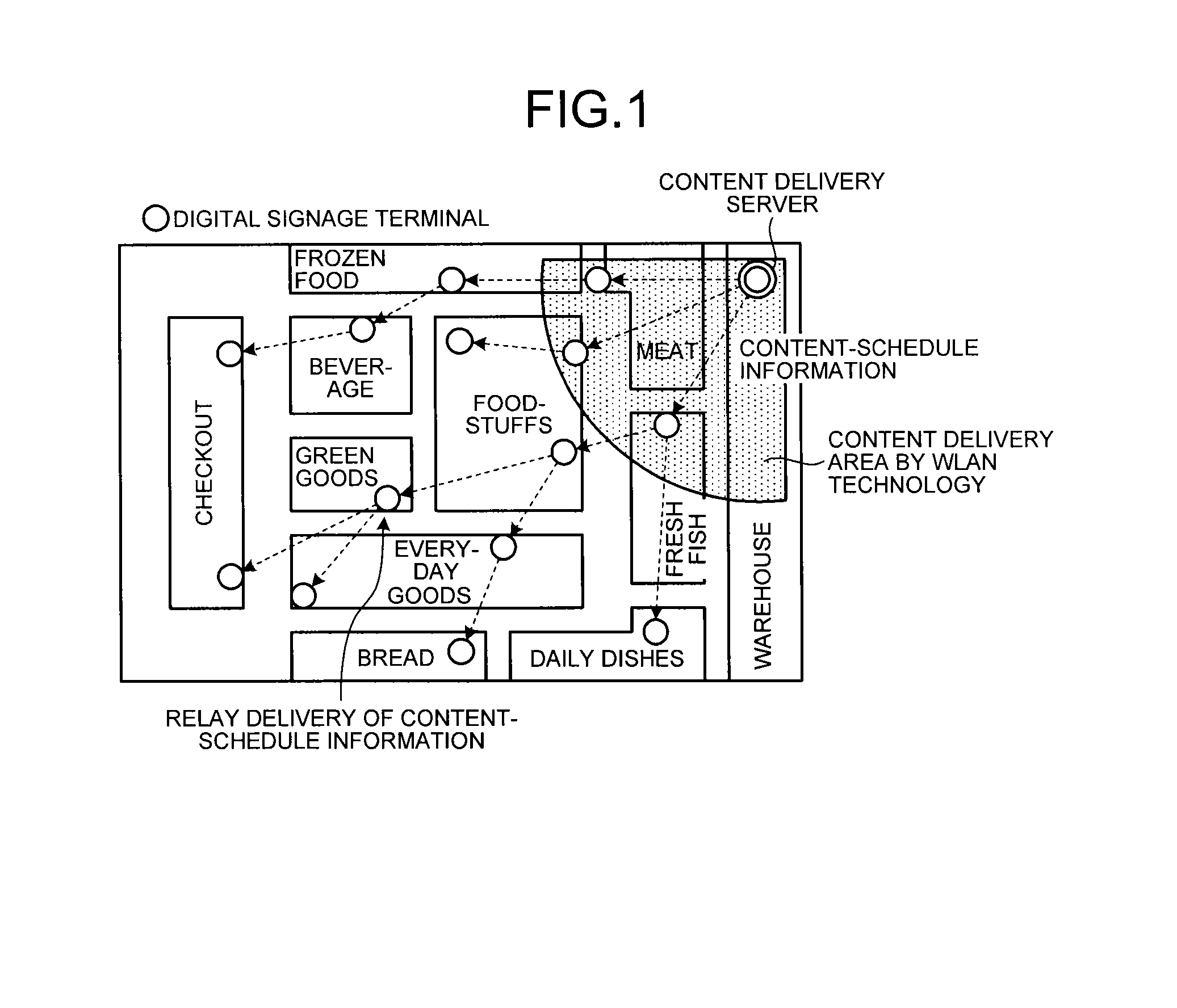 Delivery server, and terminal device