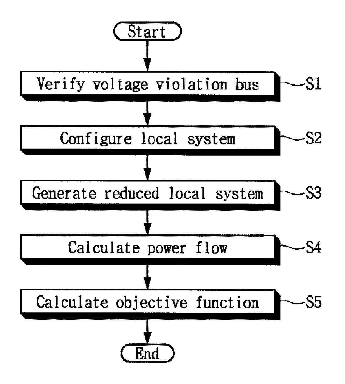 Optimized system voltage control method through coordinated control of reactive power source