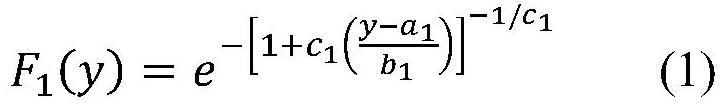 Simulation model calibration method based on traffic conflict extremum distribution