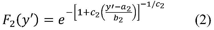 Simulation model calibration method based on traffic conflict extremum distribution