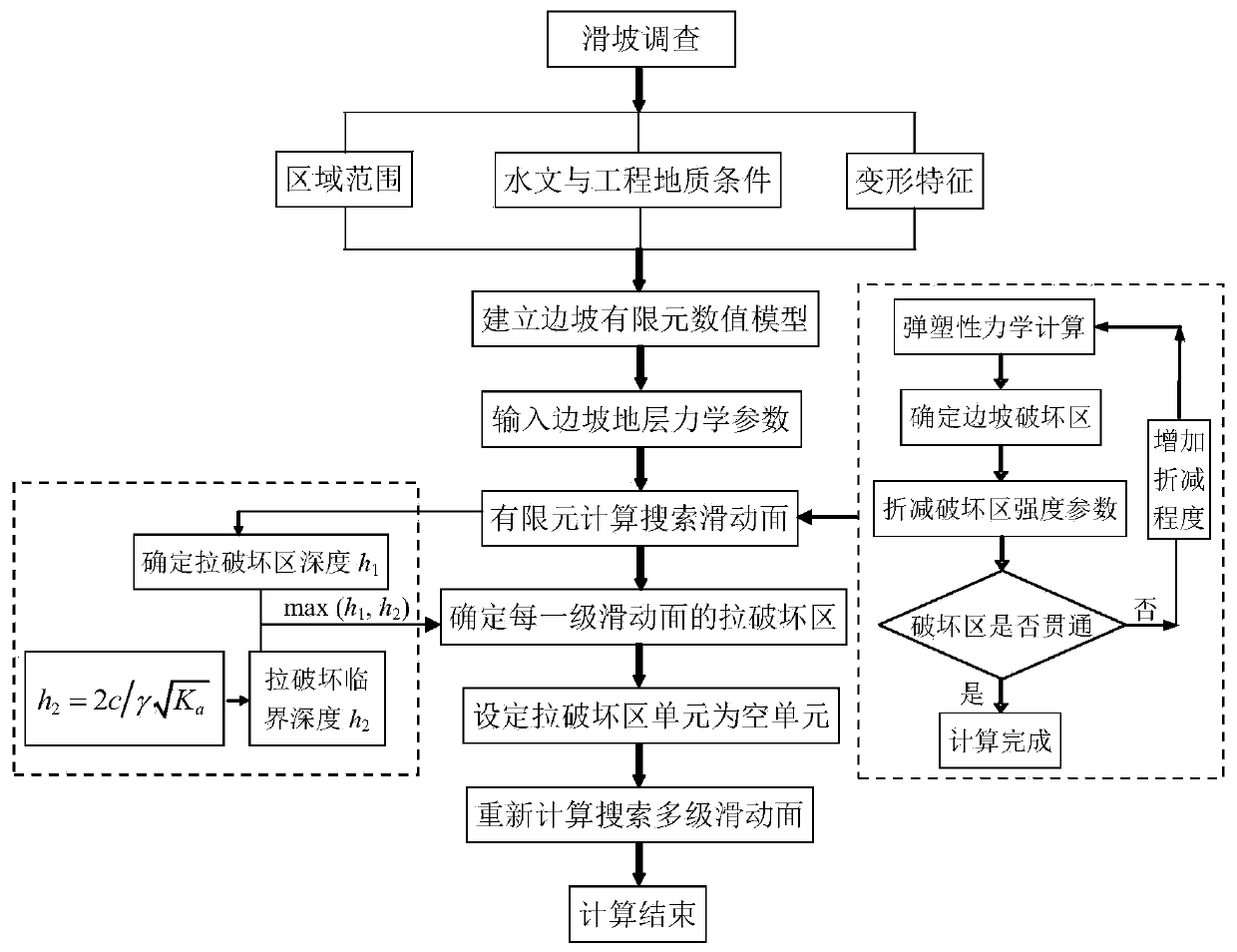 Multi-block sliding calculation method for giant landslides