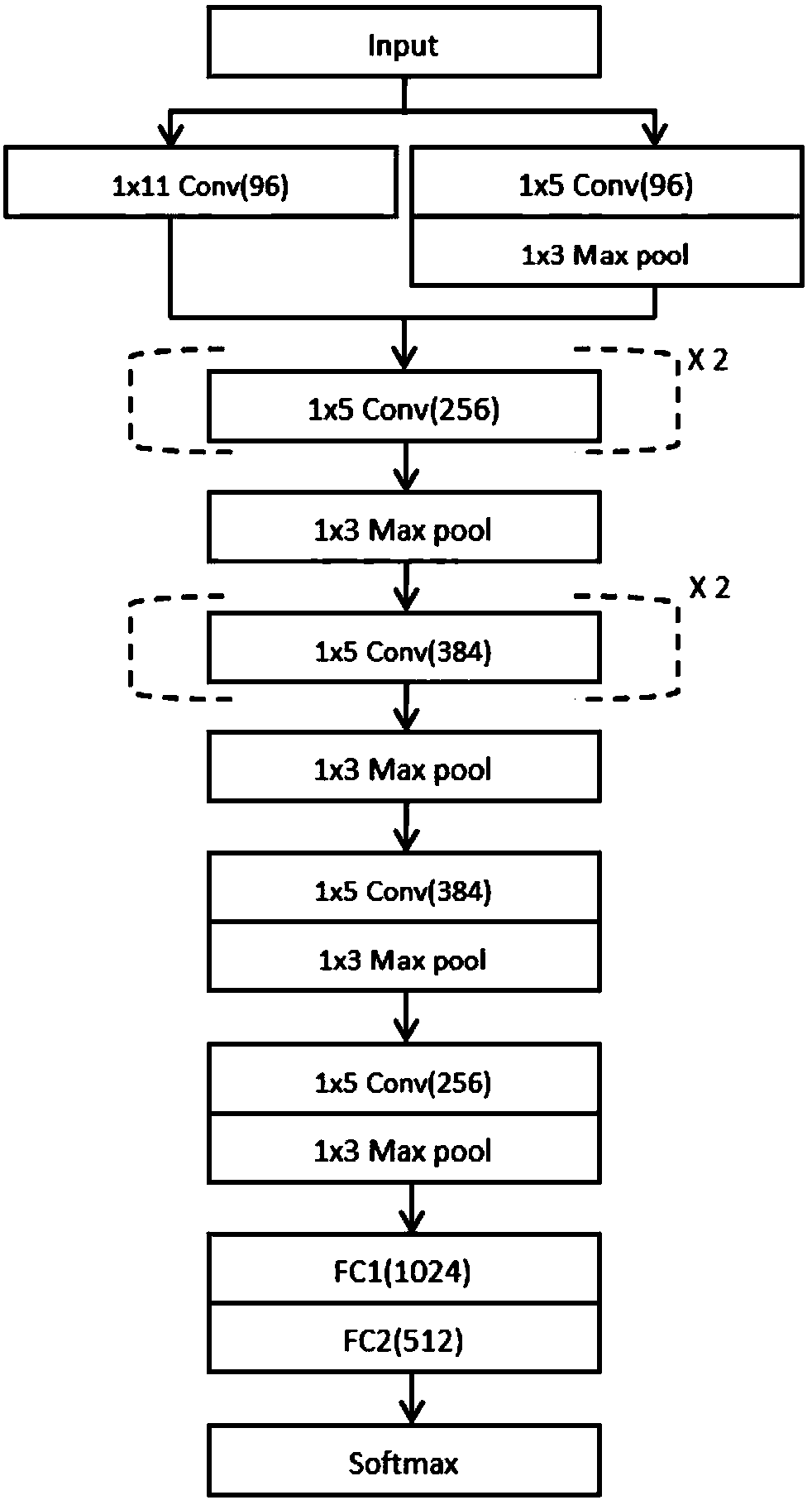 Static electrocardiogram analysis method and device based on artificial intelligence self-learning