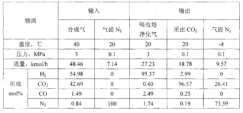 Method for separating and recycling CO2 from mixed gas containing CO2