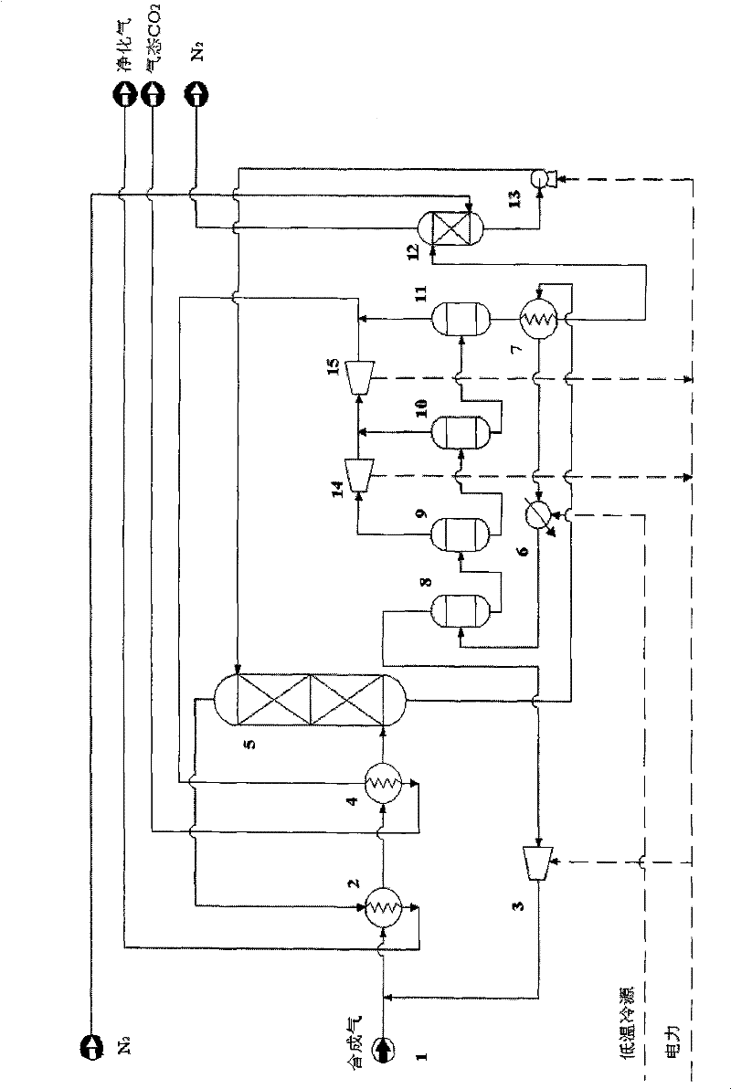 Method for separating and recycling CO2 from mixed gas containing CO2