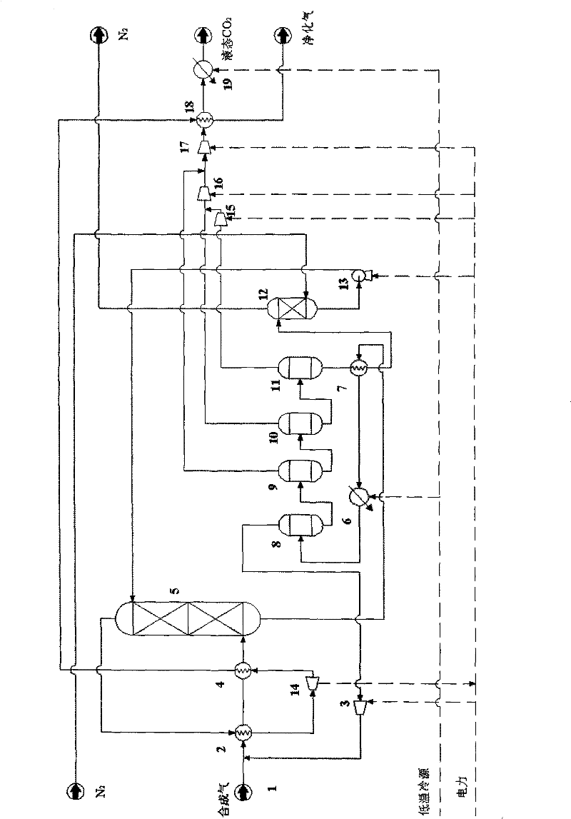 Method for separating and recycling CO2 from mixed gas containing CO2