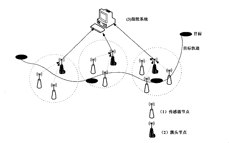 System and method for target positioning and tracking