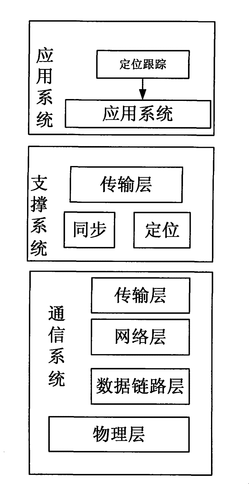 System and method for target positioning and tracking