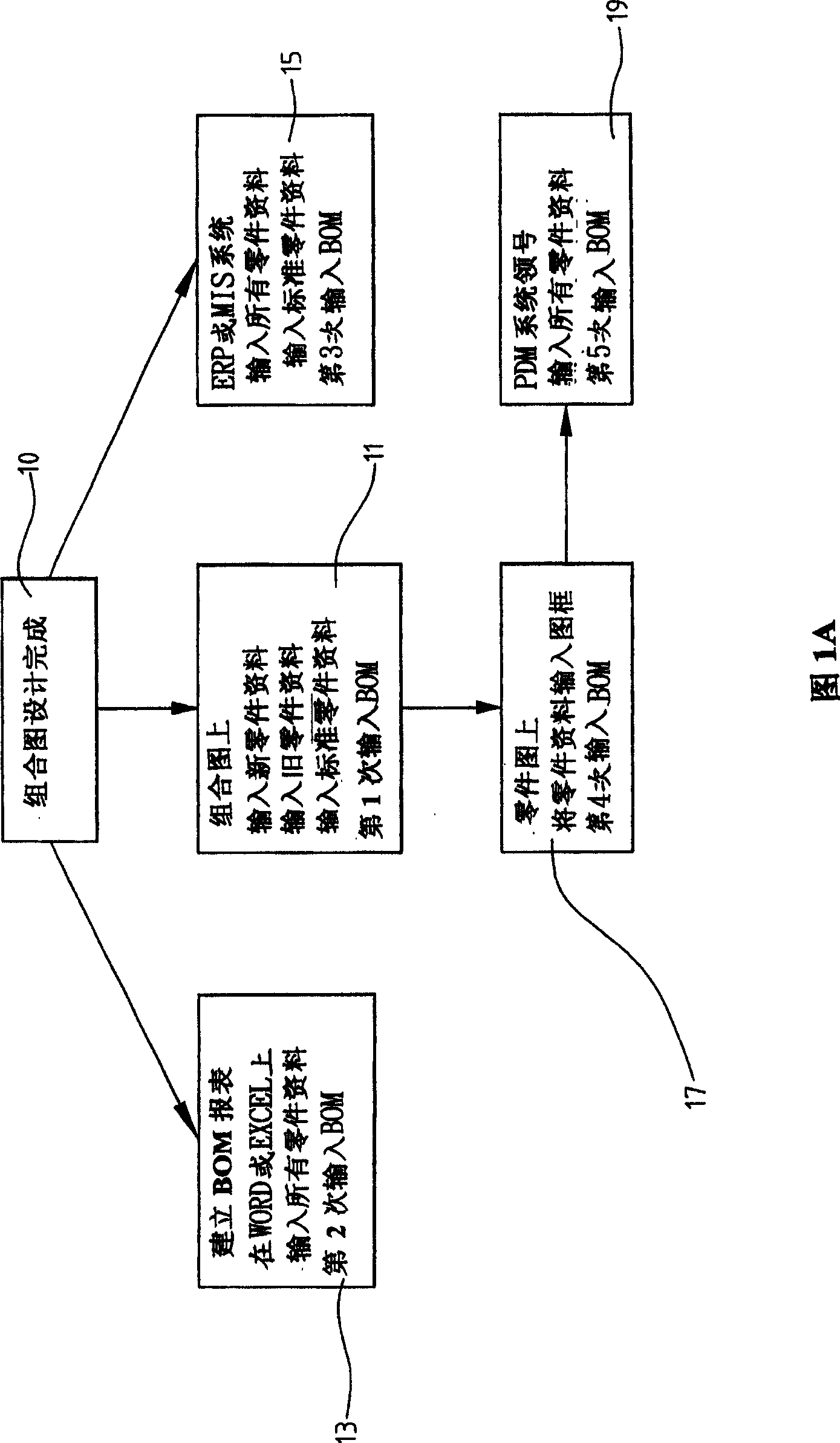 Material list integrating method via computer software