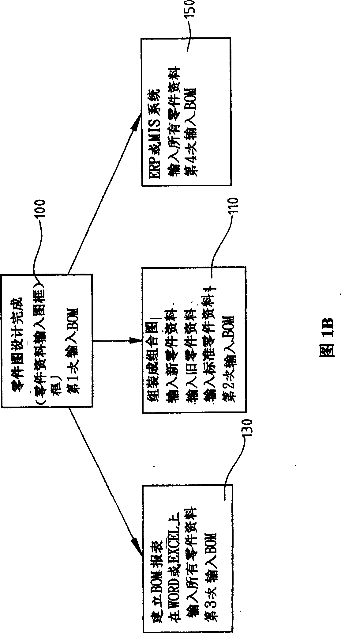 Material list integrating method via computer software