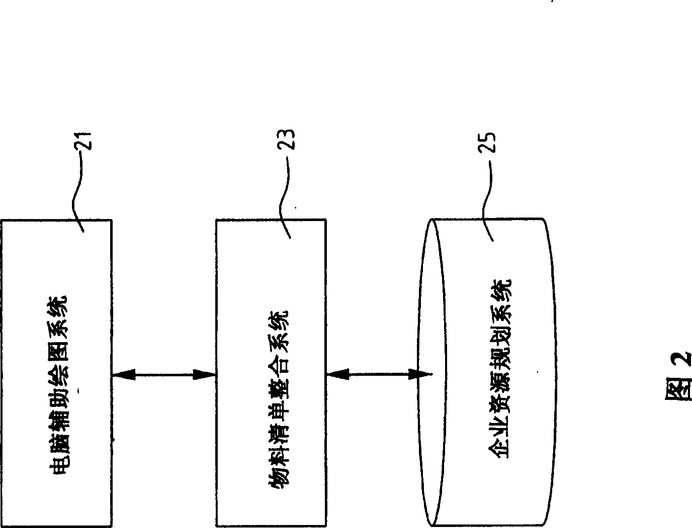 Material list integrating method via computer software