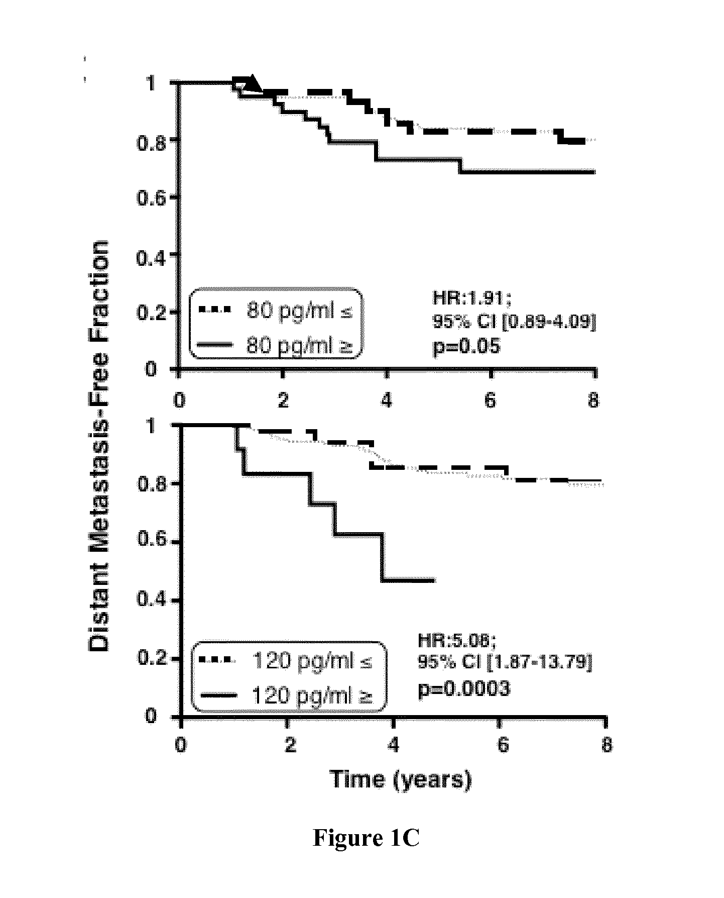 Methods for Predicting and Preventing Metastasis in Triple Negative Breast Cancers