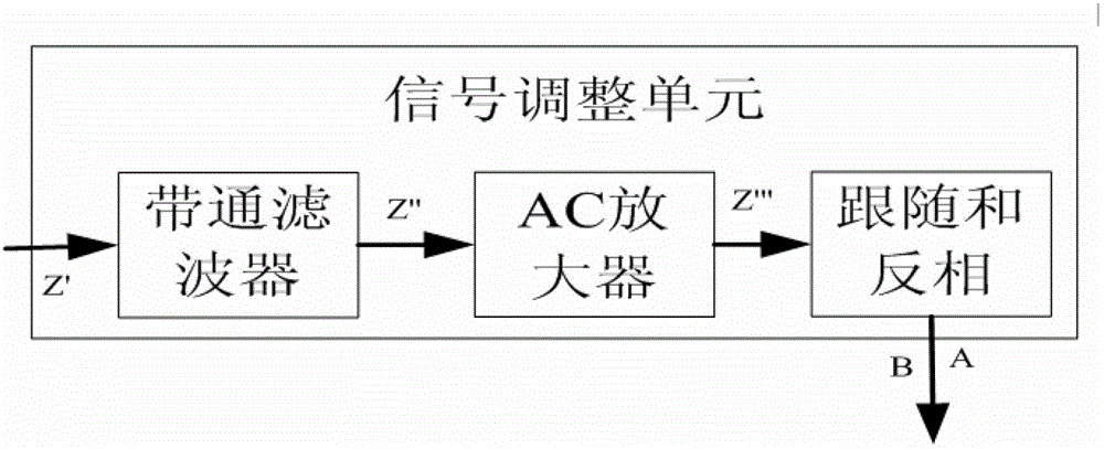 A dual lock-in amplifier used in water quality monitoring equipment, its signal processing method, and water quality monitoring equipment