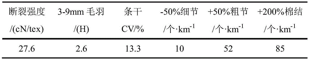 Four-roller three-thick-yarn feeding full compact spinning device, spinning method thereof and color yarn