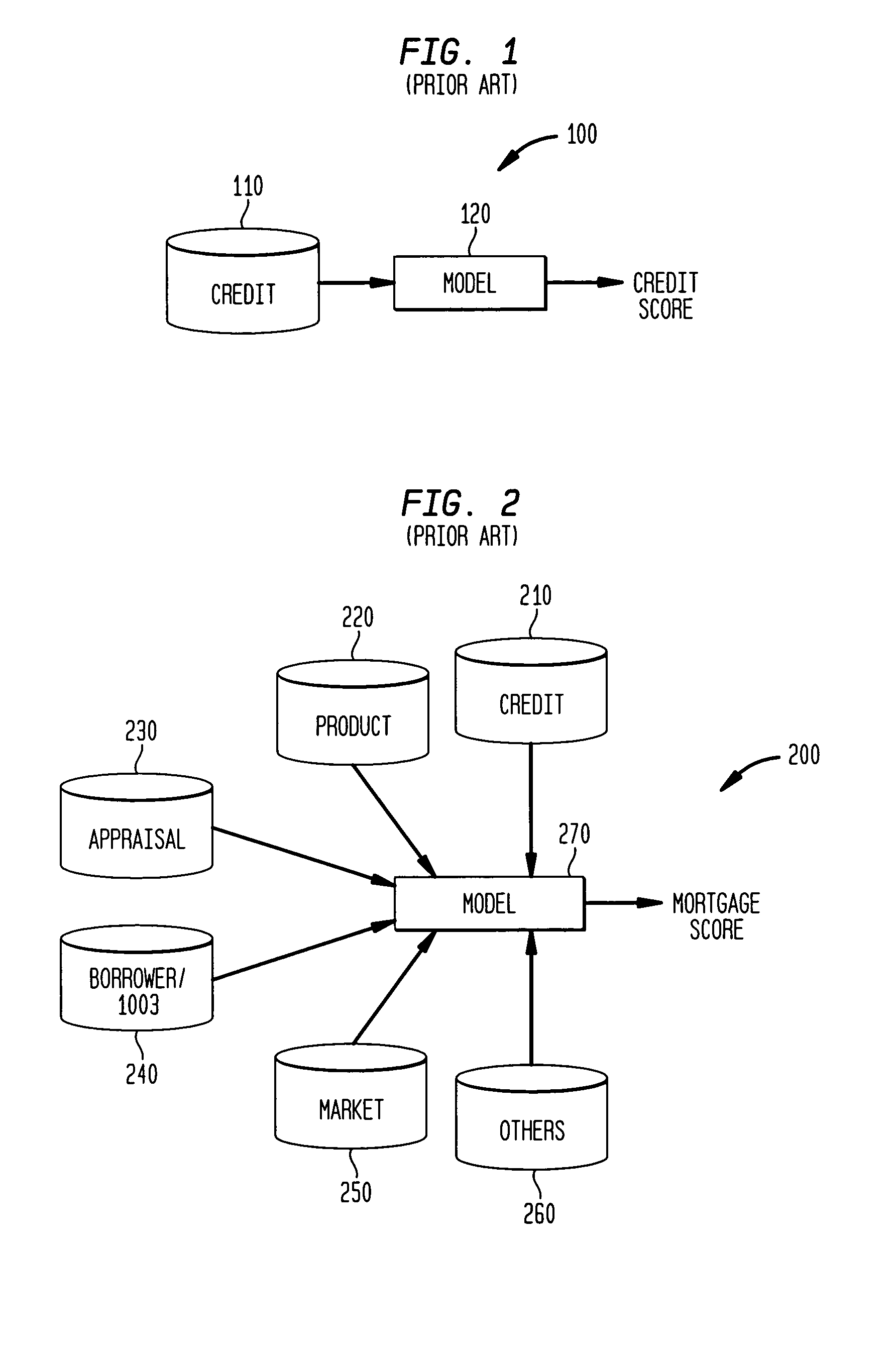Methods and apparatus for utilizing a proportional hazards model to evaluate loan risk