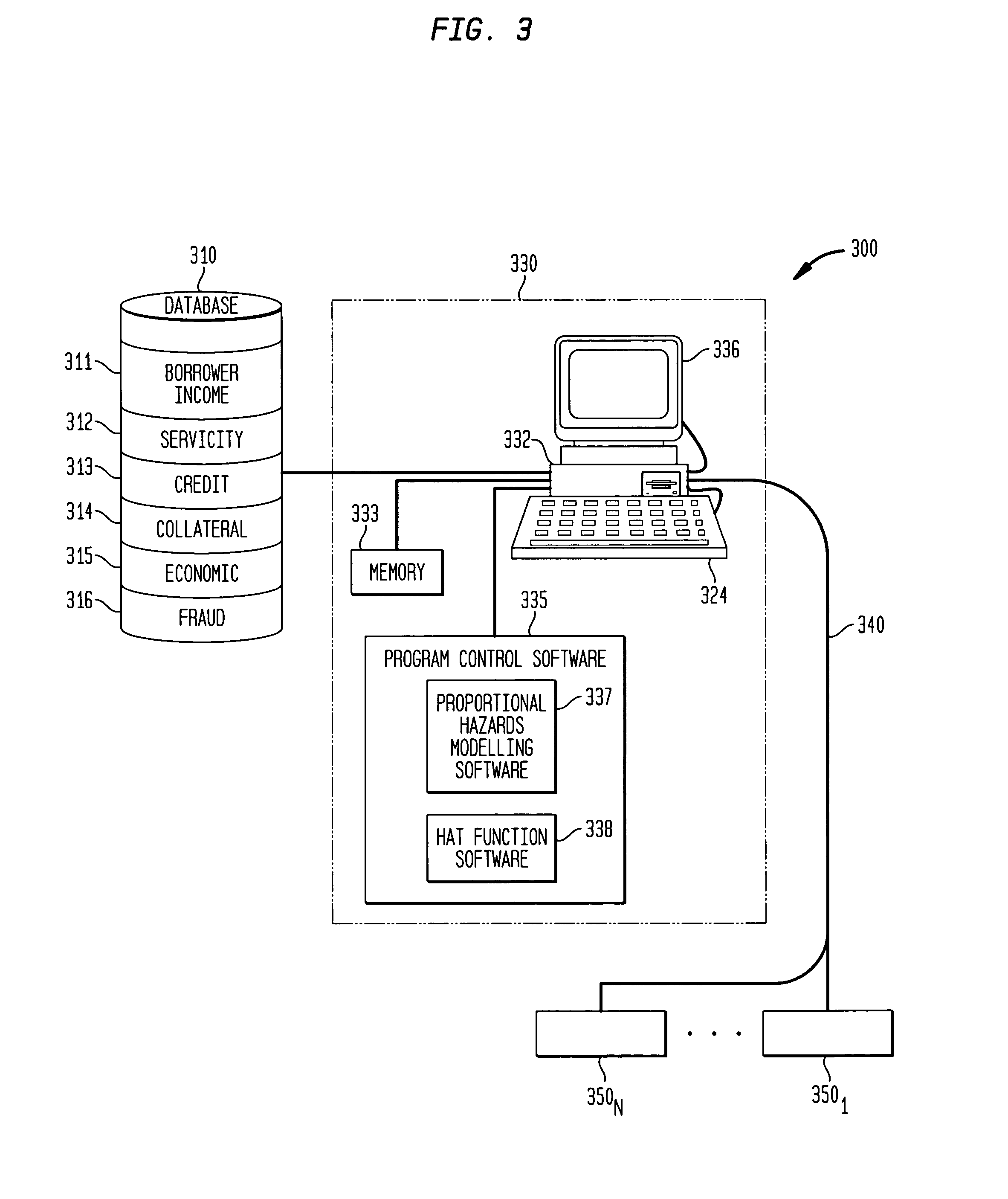 Methods and apparatus for utilizing a proportional hazards model to evaluate loan risk