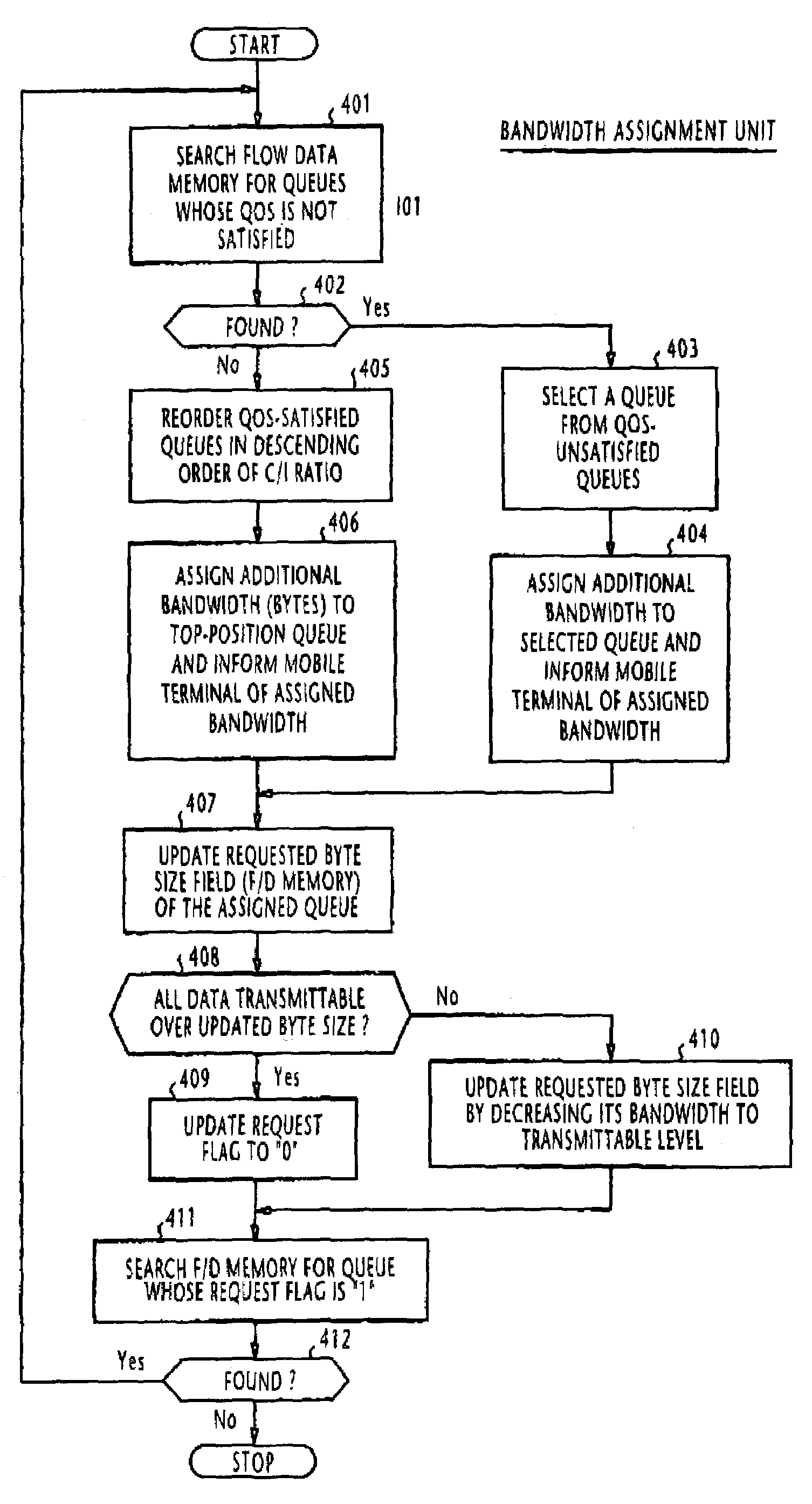Packet scheduling method and apparatus for downlink transmission to mobile terminals