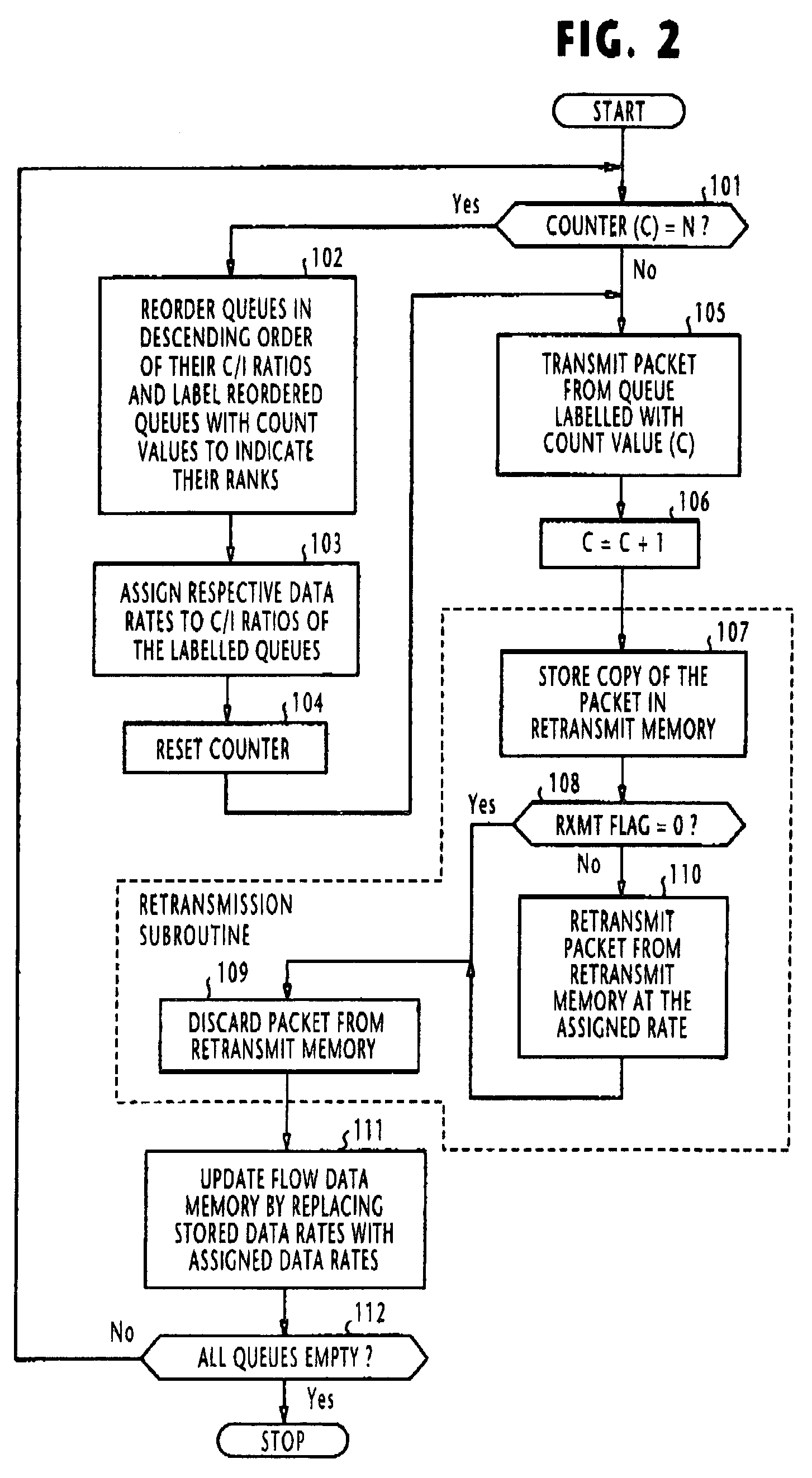 Packet scheduling method and apparatus for downlink transmission to mobile terminals