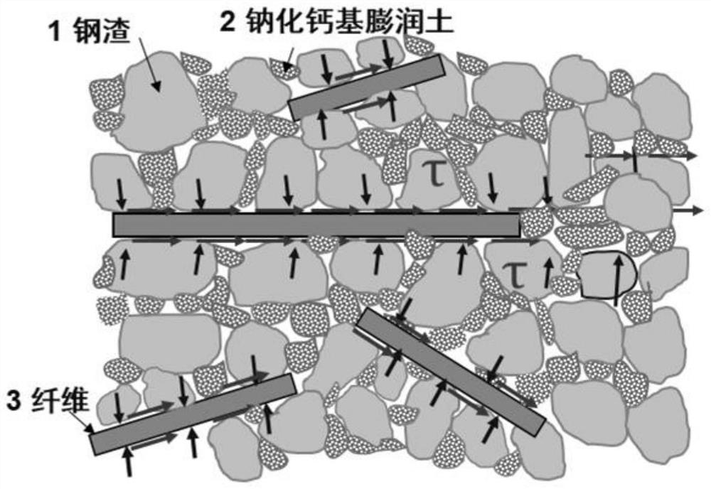 A kind of flexible anti-cracking covering anti-seepage material with steel slag as main material and construction technology